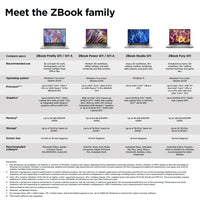 HP ZBook Firefly G11 Intel Core Ultra 7 155H Mobile workstation 40.6 cm (16") WUXGA 16 GB DDR5-SDRAM 512 GB SSD NVIDIA RTX A500 Wi-Fi 6E (802.11ax) Windows 11 Pro AI Workstation, AI PC Silver