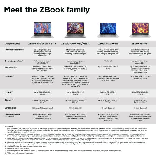 HP ZBook Fury G11 Intel® Core™ i9 i9-14900HX Mobile workstation 40.6 cm (16") WQUXGA 32 GB DDR5-SDRAM 1 TB SSD NVIDIA Quadro RTX 4000 Wi-Fi 7 (802.11be) Windows 11 Pro Silver